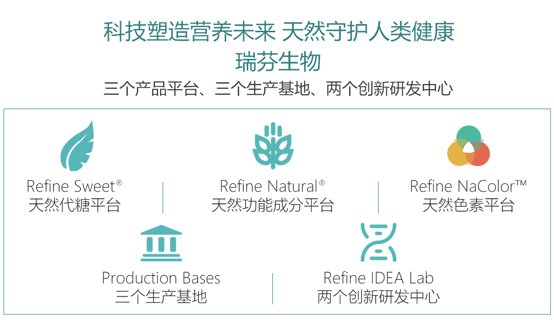 首发｜天然配料公司「555000jcjc线路」获B轮融资，专注于“全品类健康减糖方案”(图4)